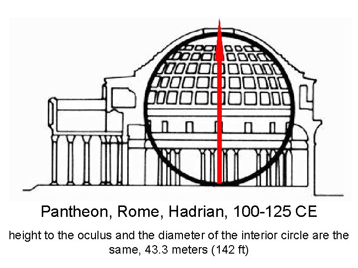 Pantheon, Rome, Hadrian, 100 -125 CE height to the oculus and the diameter of