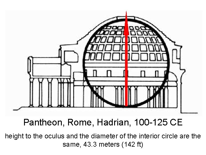 Pantheon, Rome, Hadrian, 100 -125 CE height to the oculus and the diameter of Pantheon, Rome, Hadrian, 100 -125 CE height to the oculus and the diameter of