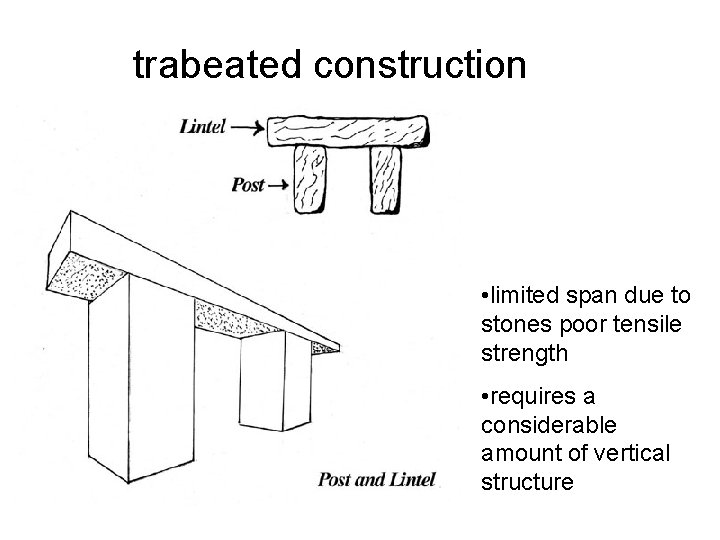 trabeated construction • limited span due to stones poor tensile strength • requires a