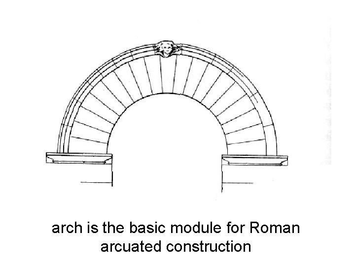 arch is the basic module for Roman arcuated construction arch is the basic module for Roman arcuated construction