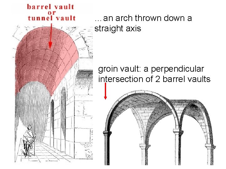 …an arch thrown down a straight axis groin vault: a perpendicular intersection of 2 …an arch thrown down a straight axis groin vault: a perpendicular intersection of 2