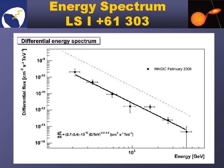 Energy Spectrum LS I +61 303 