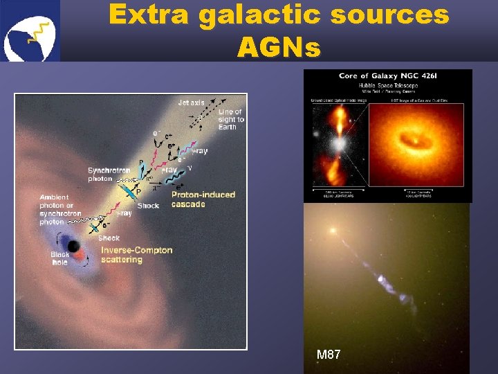 Extra galactic sources AGNs M 87 