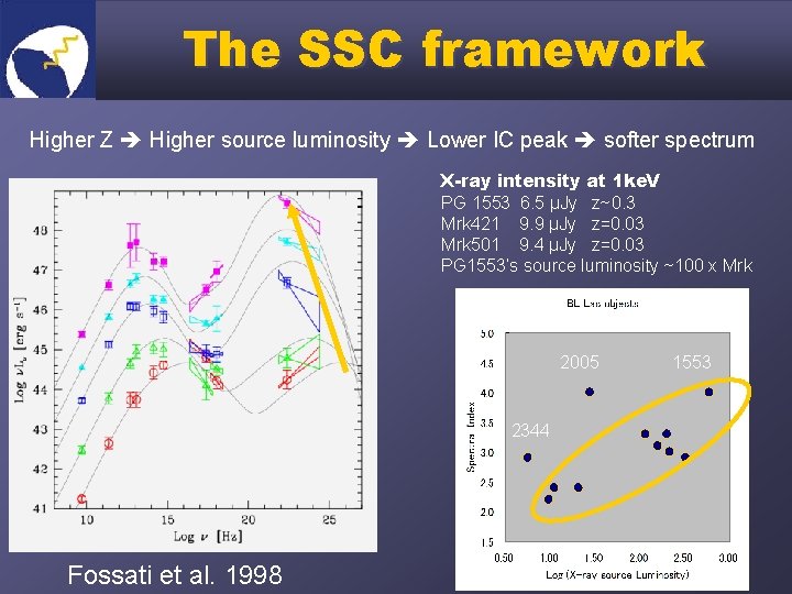 The SSC framework Higher Z Higher source luminosity Lower IC peak softer spectrum X-ray