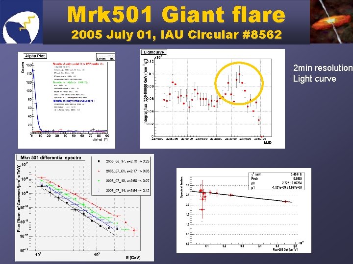 Mrk 501 Giant flare 2005 July 01, IAU Circular #8562 2 min resolution Light