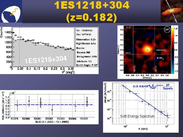 1 ES 1218+304 (z=0. 182) Soft Energy Spectrum Preliminary 