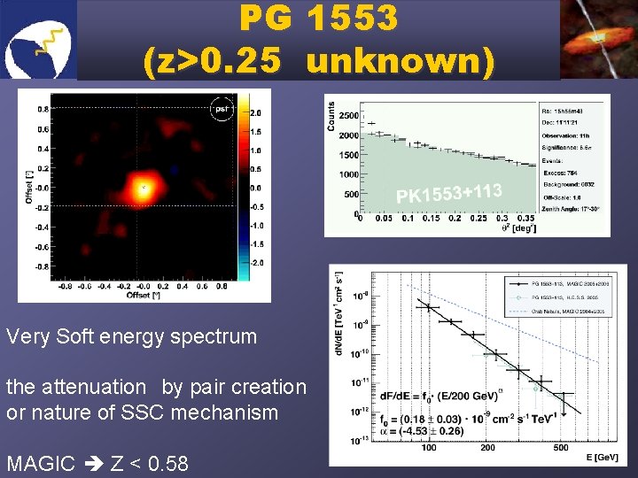 PG 1553 (z>0. 25　unknown) Very Soft energy spectrum the attenuation　by pair creation or nature