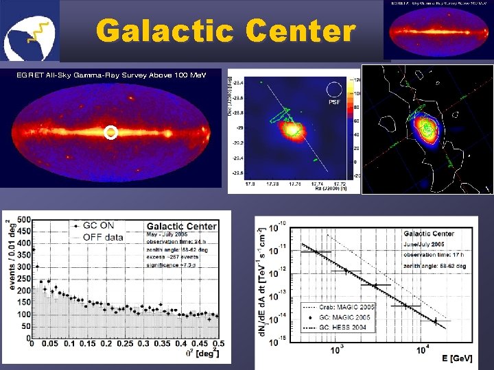 Galactic Center 