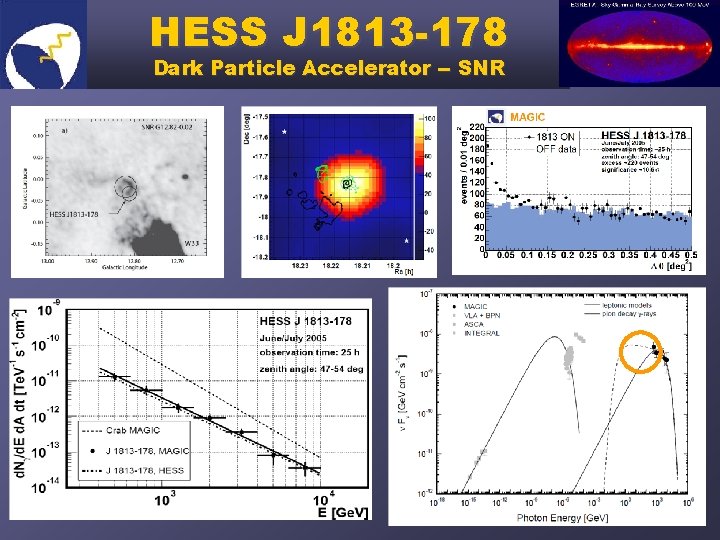HESS J 1813 -178 Dark Particle Accelerator -- SNR 