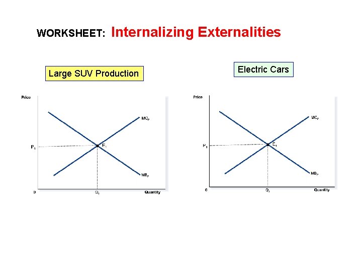 WORKSHEET: Internalizing Externalities Large SUV Production Electric Cars 