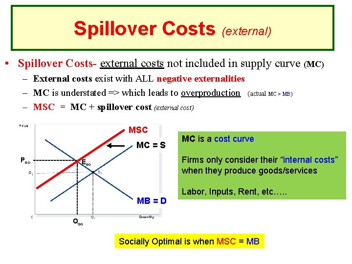 Spillover Costs (external) • Spillover Costs- external costs not included in supply curve (MC)