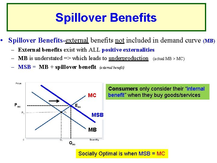 Spillover Benefits • Spillover Benefits-external benefits not included in demand curve (MB) – External