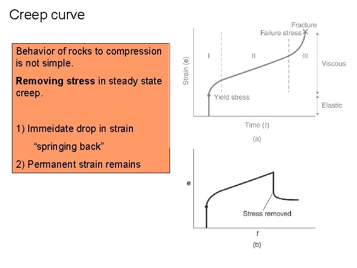 Creep curve Behavior of rocks to compression is not simple. Removing stress in steady