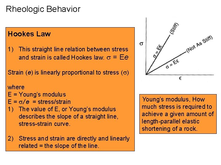 Rheologic Behavior Hookes Law 1) This straight line relation between stress and strain is