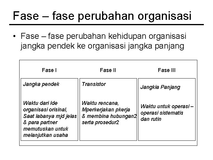 Fase – fase perubahan organisasi • Fase – fase perubahan kehidupan organisasi jangka pendek