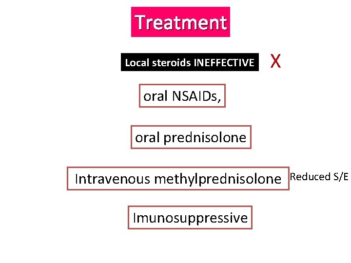 Treatment Local steroids INEFFECTIVE X oral NSAIDs, oral prednisolone Intravenous methylprednisolone Imunosuppressive Reduced S/E