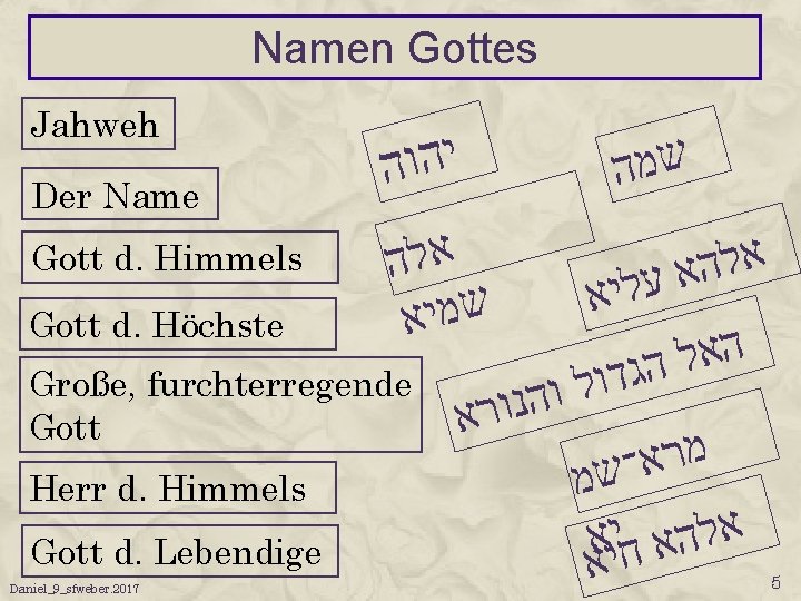 Namen Gottes Jahweh Der Name Gott d. Himmels Gott d. Höchste י ה ו