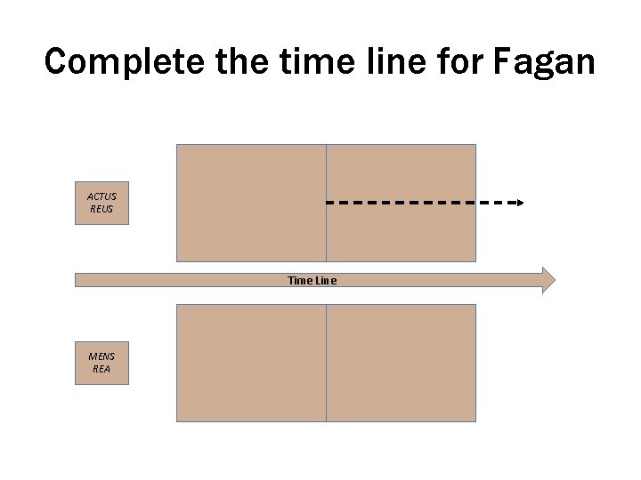 Complete the time line for Fagan ACTUS REUS Time Line MENS REA 