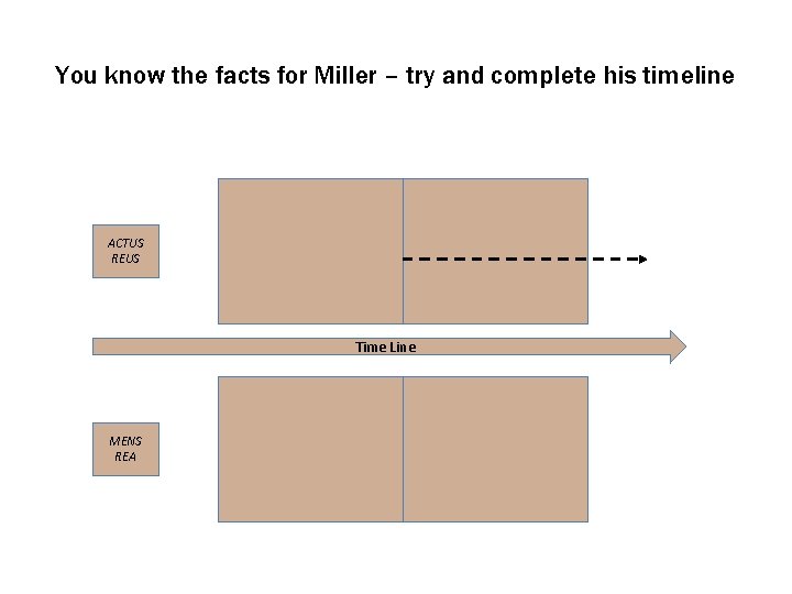 You know the facts for Miller – try and complete his timeline ACTUS REUS