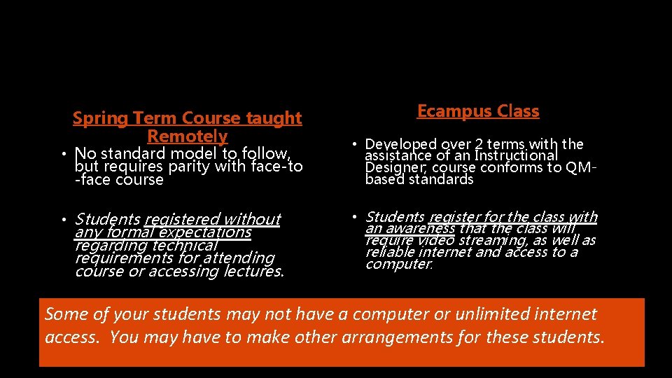 Spring Term Course taught Remotely Ecampus Class • No standard model to follow, but