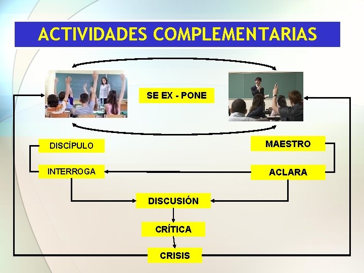 ACTIVIDADES COMPLEMENTARIAS SE EX - PONE DISCÍPULO MAESTRO INTERROGA ACLARA DISCUSIÓN CRÍTICA CRISIS 