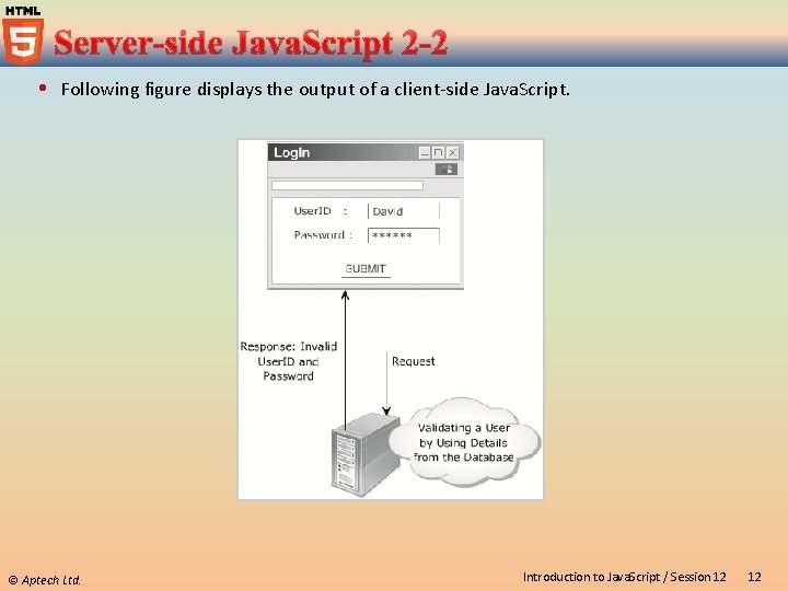  Following figure displays the output of a client-side Java. Script. © Aptech Ltd.