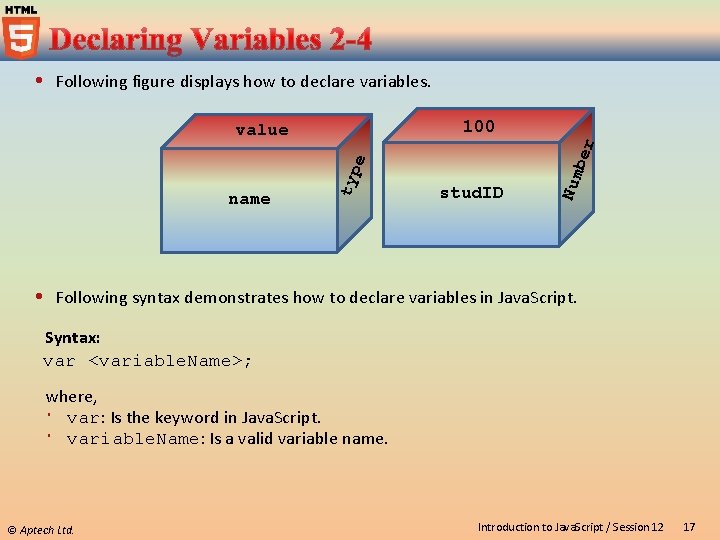  Following figure displays how to declare variables. stud. ID Num name typ e