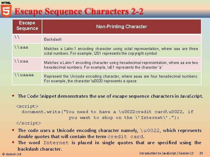 Escape Sequence \ Non-Printing Character Backslash \aaa Matches a Latin-1 encoding character using octal