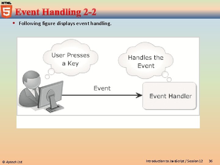  Following figure displays event handling. © Aptech Ltd. Introduction to Java. Script /