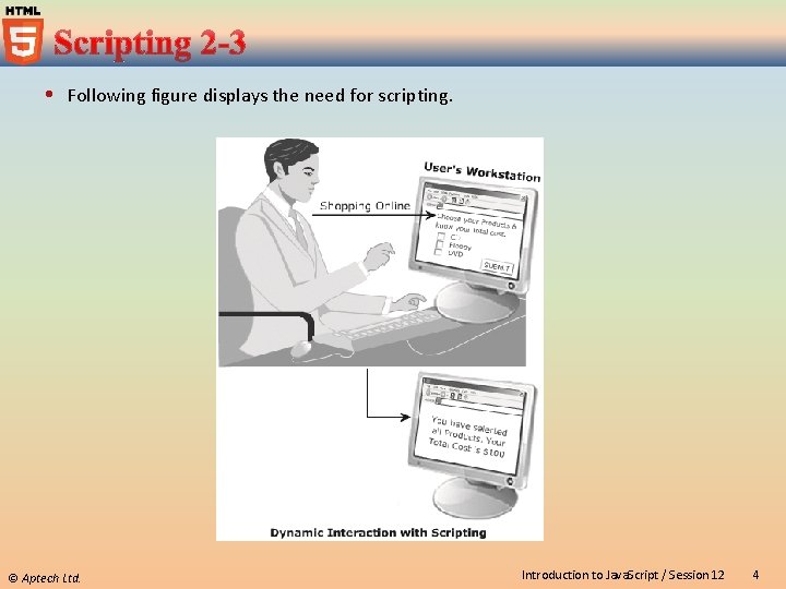  Following figure displays the need for scripting. © Aptech Ltd. Introduction to Java.