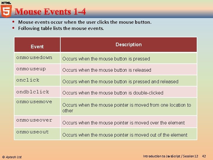  Mouse events occur when the user clicks the mouse button. Following table lists