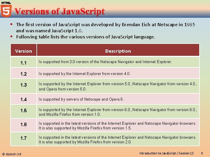  The first version of Java. Script was developed by Brendan Eich at Netscape