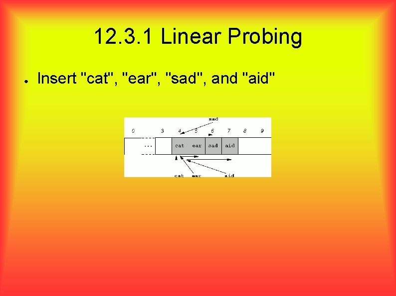 12. 3. 1 Linear Probing ● Insert "cat", "ear", "sad", and "aid"  12. 3. 1 Linear Probing ● Insert "cat", "ear", "sad", and "aid"
