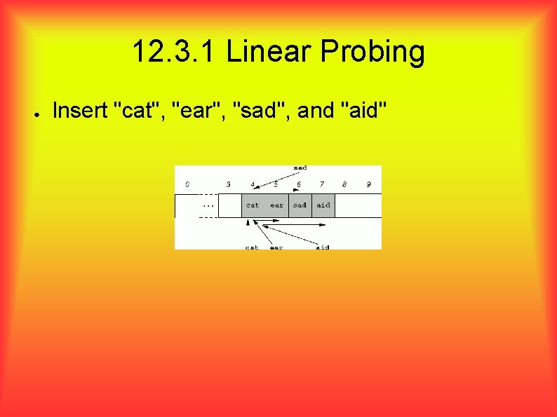 12. 3. 1 Linear Probing ● Insert "cat", "ear", "sad", and "aid" 