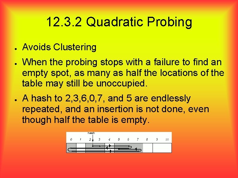 12. 3. 2 Quadratic Probing ● ● ● Avoids Clustering When the probing stops 12. 3. 2 Quadratic Probing ● ● ● Avoids Clustering When the probing stops
