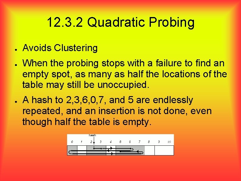 12. 3. 2 Quadratic Probing ● ● ● Avoids Clustering When the probing stops