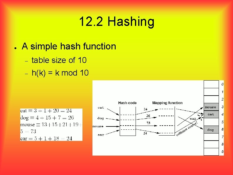 12. 2 Hashing ● A simple hash function table size of 10 h(k) =