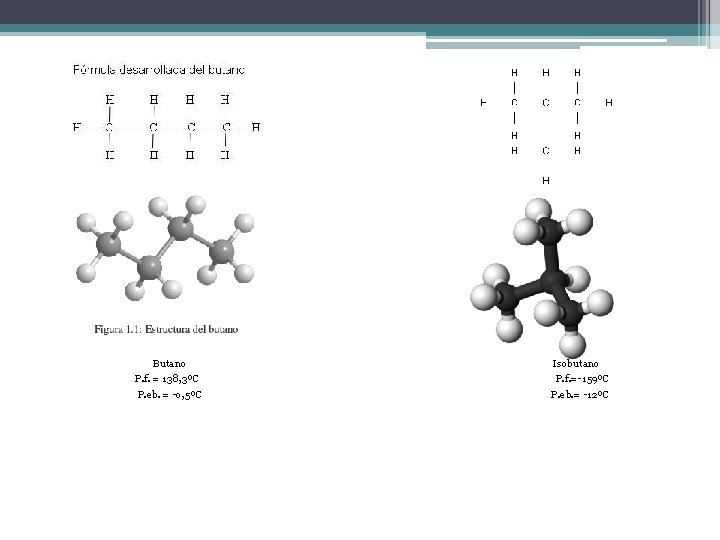  • Butano P. f. = 138, 3ºC P. eb. = -o, 5ºC Isobutano