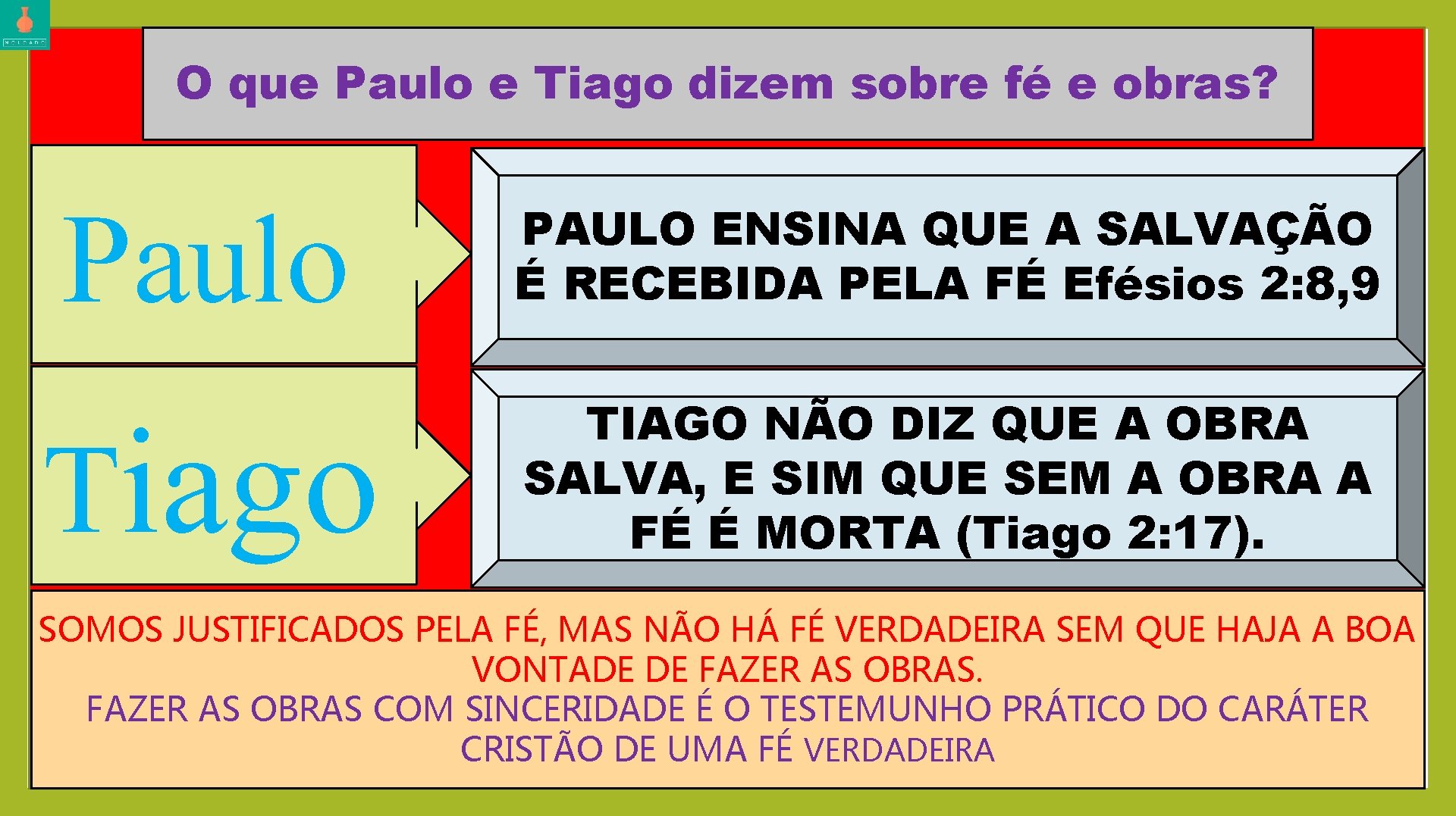 O que Paulo e Tiago dizem sobre fé e obras? Paulo PAULO ENSINA QUE