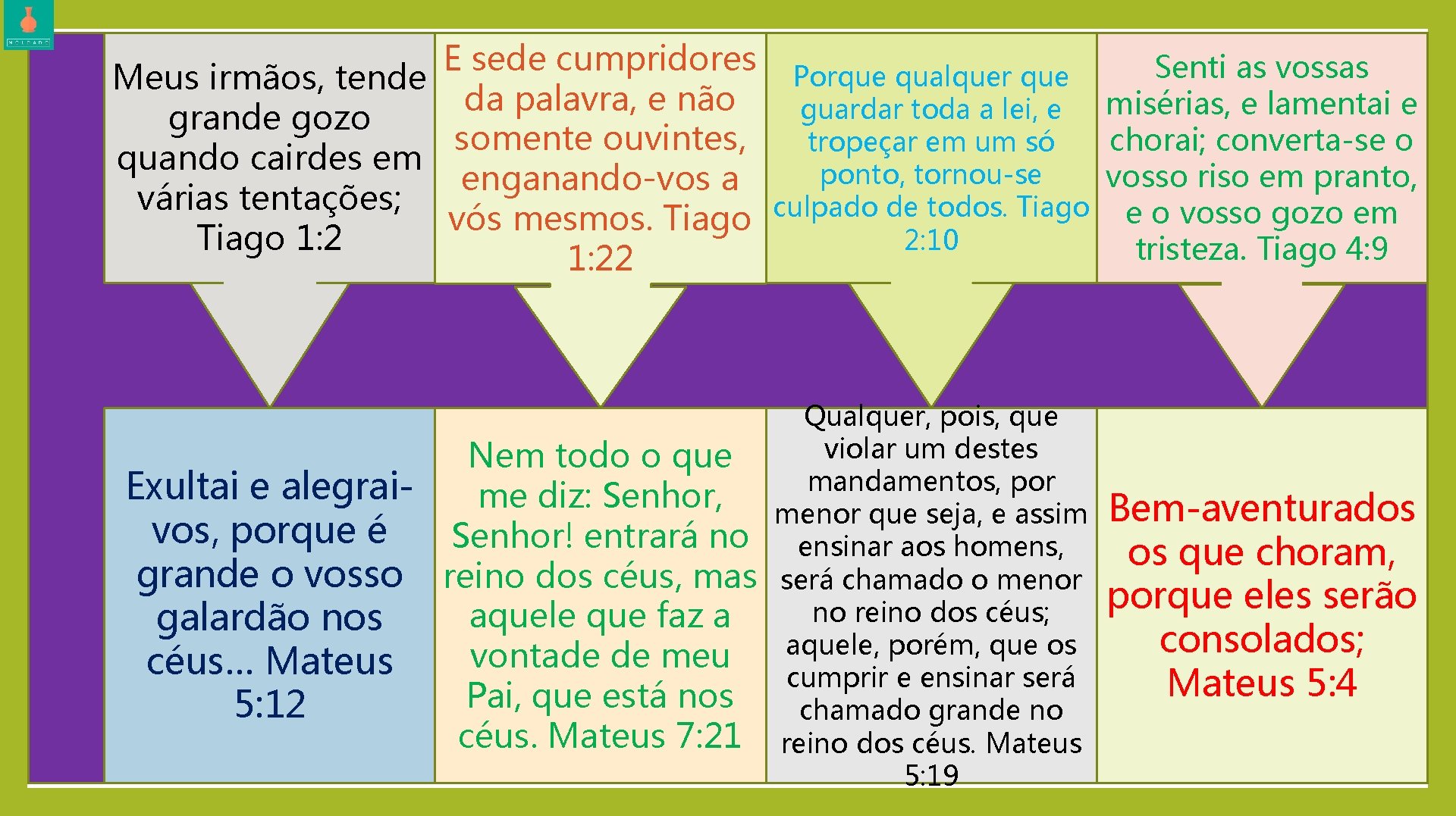 E sede cumpridores Porque qualquer que Senti as vossas Meus irmãos, tende da palavra,