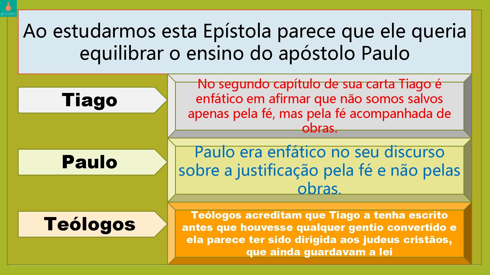 Ao estudarmos esta Epístola parece que ele queria equilibrar o ensino do apóstolo Paulo