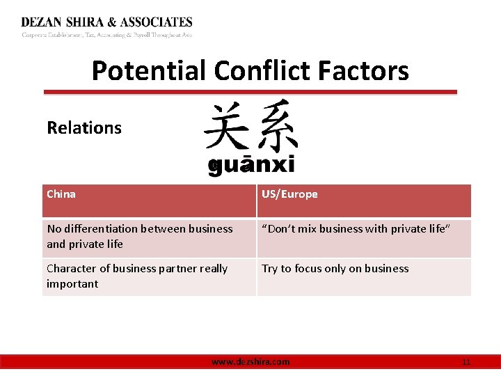 Potential Conflict Factors Relations China US/Europe No differentiation between business and private life “Don’t