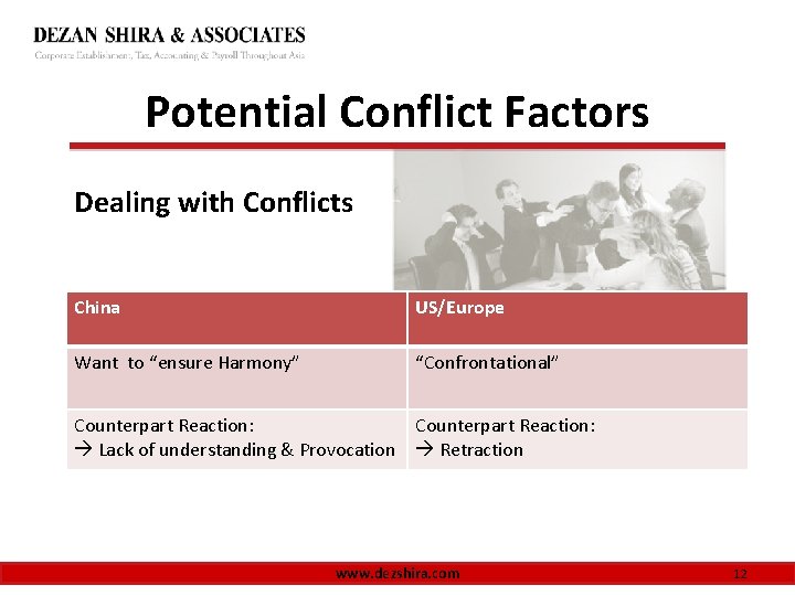 Potential Conflict Factors Dealing with Conflicts China US/Europe Want to “ensure Harmony” “Confrontational” Counterpart