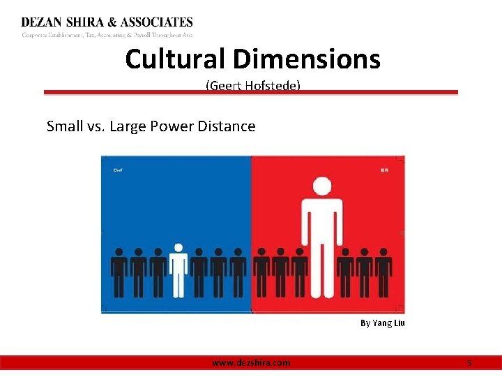 Cultural Dimensions (Geert Hofstede) Small vs. Large Power Distance By Yang Liu www. dezshira.