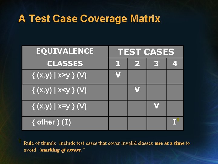 A Test Case Coverage Matrix EQUIVALENCE CLASSES { (x, y) | x>y } (V)