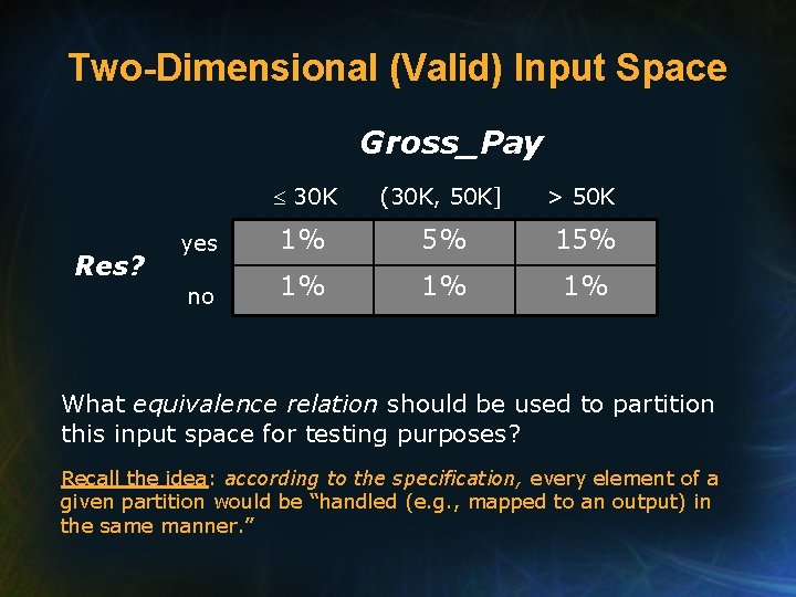 Two-Dimensional (Valid) Input Space Gross_Pay Res? 30 K (30 K, 50 K] > 50