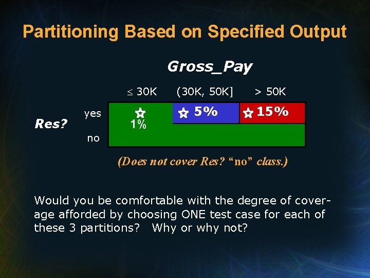 Partitioning Based on Specified Output Gross_Pay 30 K Res? yes 1% (30 K, 50