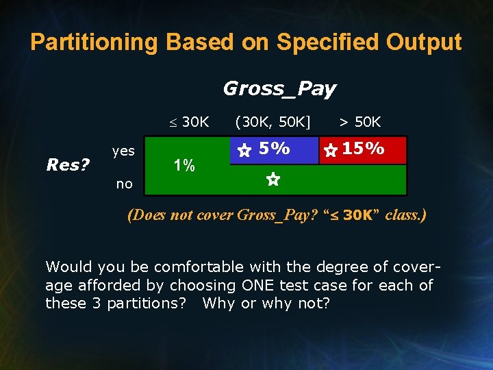 Partitioning Based on Specified Output Gross_Pay 30 K Res? yes 1% (30 K, 50