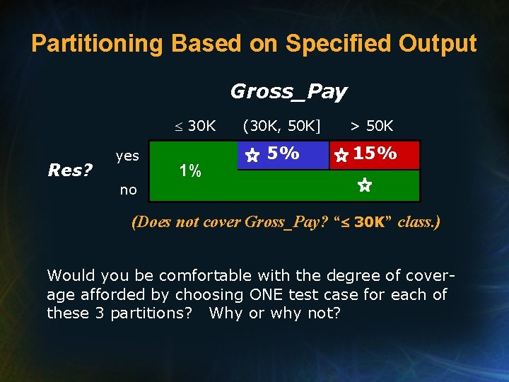 Partitioning Based on Specified Output Gross_Pay 30 K Res? yes 1% (30 K, 50