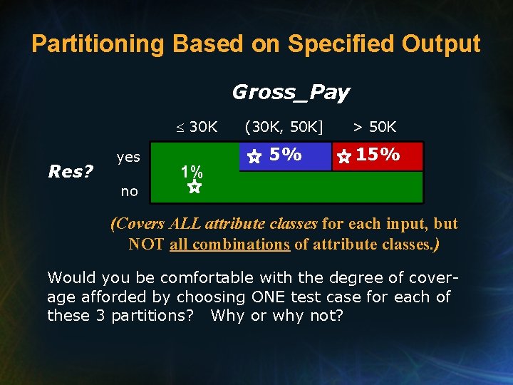 Partitioning Based on Specified Output Gross_Pay 30 K Res? yes 1% (30 K, 50
